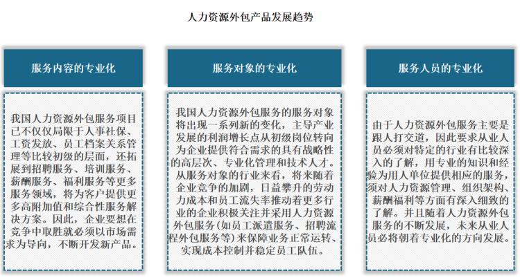 我国人力资源服务外包行业现状现代服务业催生旺盛需求产品将向专业化