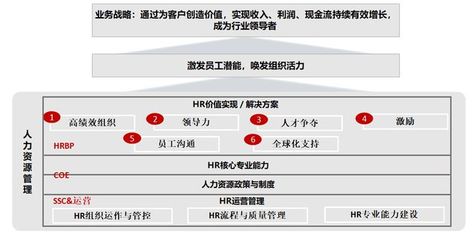 华为人力资源管理体系的解读与分析