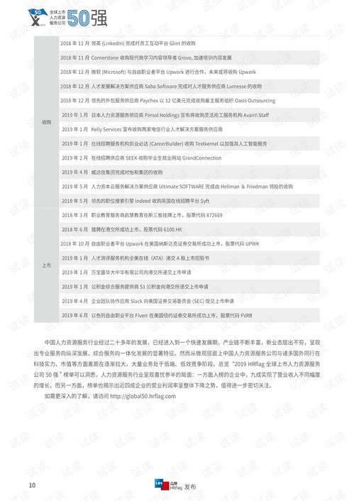 2019全球上市人力资源服务公司50强研究报告